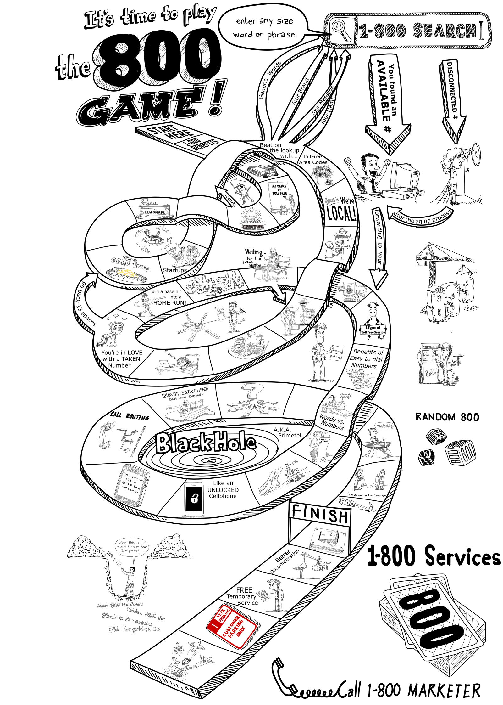 The 800Game &mdash; a visual map of the toll-free vanity number process